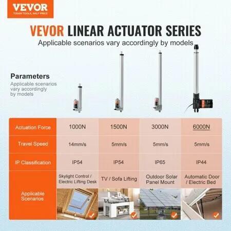 Linear Actuator 12V, 12 Inch Heavy Duty 1320lbs/6000N Linear Actuator, 0.19"/s Linear Motion Actuator with Mounting Bracket & IP44 Protection for Electric Door Industrial Machinery Vessels Cargo